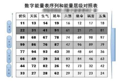 手机号码吉凶|手机号码测吉凶：号码吉凶查询（81数理）